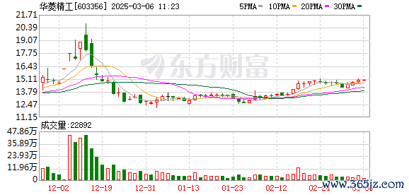 正规股票交易平台 突然停牌！这家A股 又要搞大事