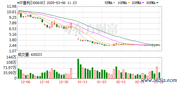 正规炒股配资 最新！这家A股公司或被强制退市 股价刚大涨近9% 啥情况？